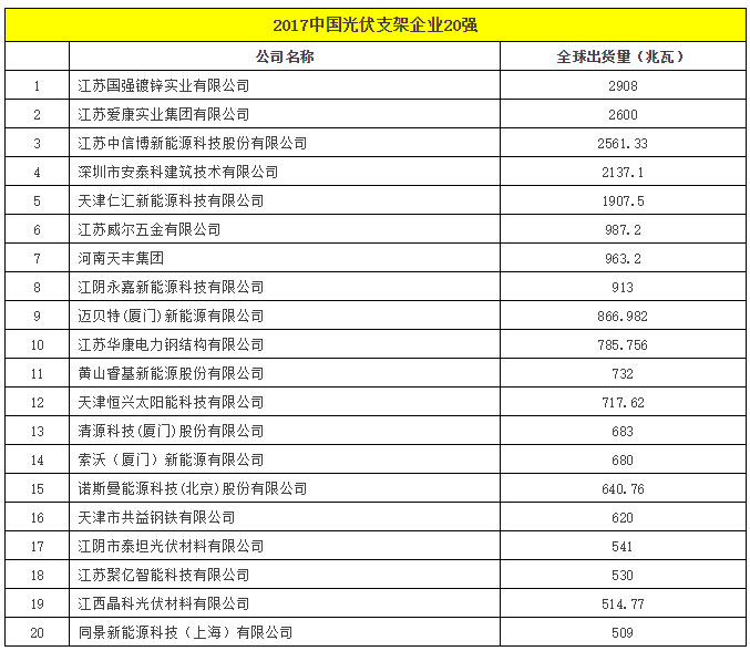 ȫ����20�����а�